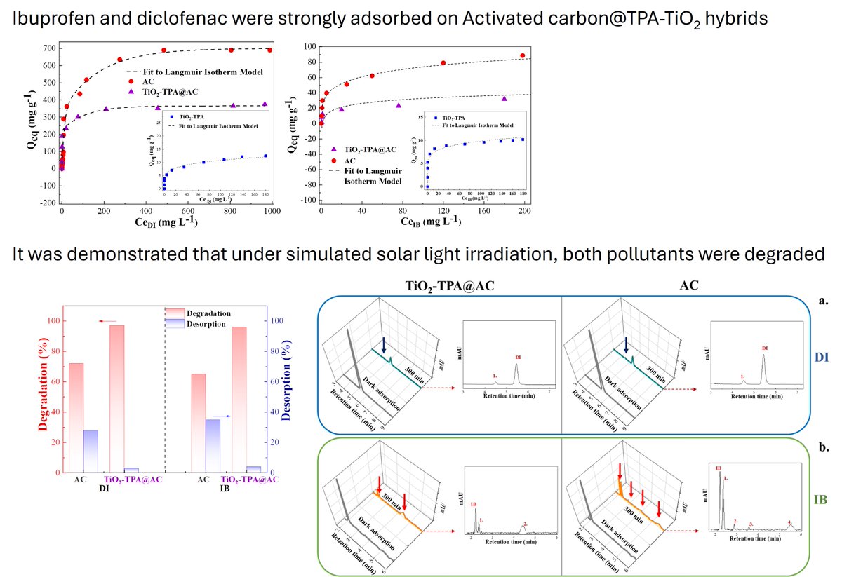 Julian Rengifo (@rengifo_j) on Twitter photo (1 of 2) The <a href="/LAPh_oficial/">LAPh</a> is glad to announce its new paper published in ACS ES&T Water <a href="/ACSPublications/">ACS Publications</a> <a href="/CONICETDialoga/">CONICET Dialoga</a> <a href="/exactas_unlp/">Exactas | UNLP</a> <a href="/CICPBA/">Comisión de Investigaciones Científicas</a> <a href="/LatinXChem/">LatinXChem</a> <a href="/CatalyzeThis/">Inside Elsevier Catalysis</a> <a href="/CIPOA_family/">CIPOA</a> <a href="/Photocat_papers/">Photocatalysis Papers</a>
pubs.acs.org/doi/10.1021/ac… (1 of 2) The <a href="/LAPh_oficial/">LAPh</a> is glad to announce its new paper published in ACS ES&T Water <a href="/ACSPublications/">ACS Publications</a> <a href="/CONICETDialoga/">CONICET Dialoga</a> <a href="/exactas_unlp/">Exactas | UNLP</a> <a href="/CICPBA/">Comisión de Investigaciones Científicas</a> <a href="/LatinXChem/">LatinXChem</a> <a href="/CatalyzeThis/">Inside Elsevier Catalysis</a> <a href="/CIPOA_family/">CIPOA</a> <a href="/Photocat_papers/">Photocatalysis Papers</a>
pubs.acs.org/doi/10.1021/ac…