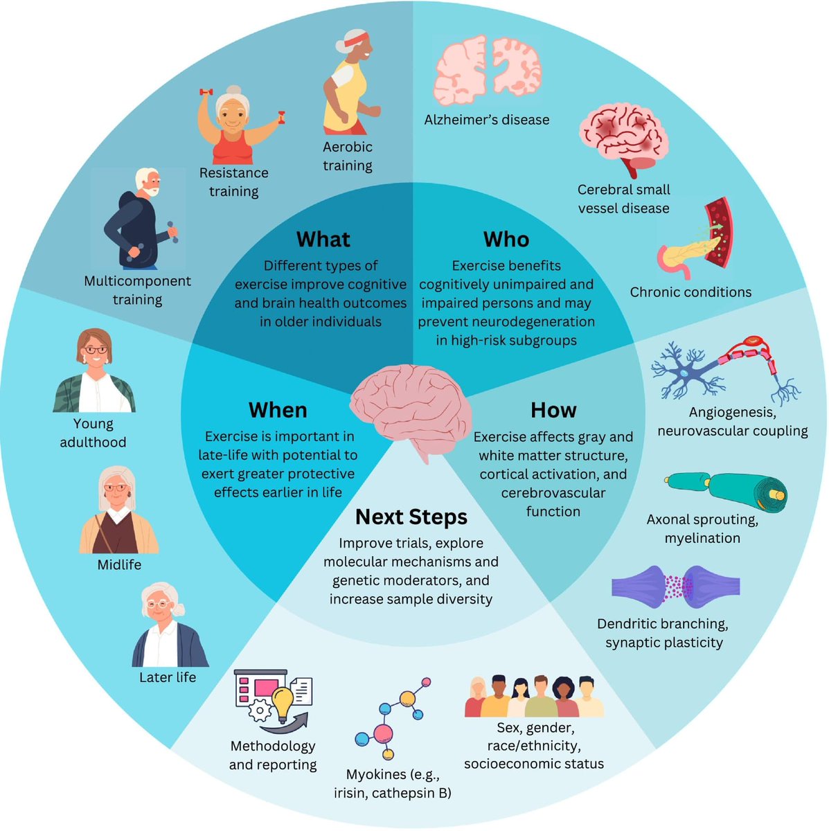 Dr Alo, DO, FACC tweet media