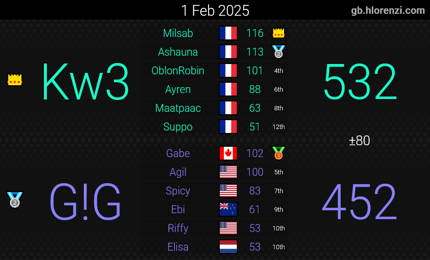 Knights of Wheels tweet media