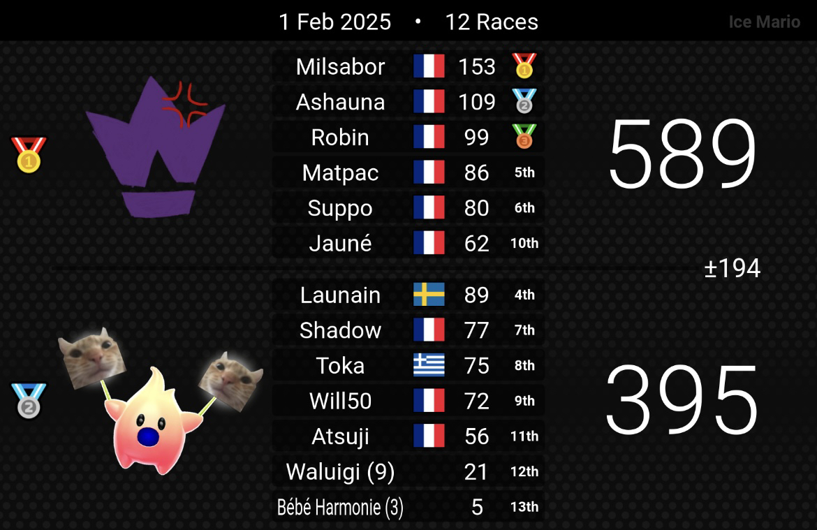 Knights of Wheels tweet media