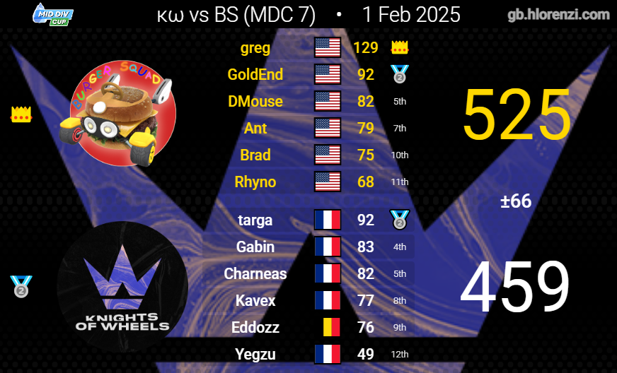 Knights of Wheels tweet media