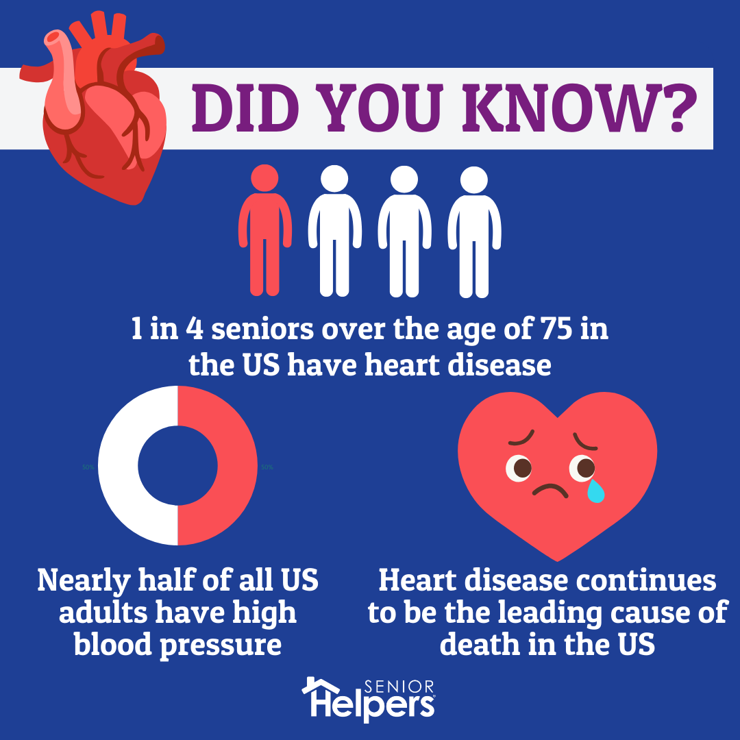 SHofSalem's tweet photo. 🩺❤ February is #HeartHealthMonth! ❤🩺

1 in 4 seniors over 75 have heart disease, and nearly half of U.S. adults have high blood pressure. Take small steps for a healthier heart today! ❤️ 

#SeniorWellness #HealthyHearts https://t.co/JpW6fnMYMY