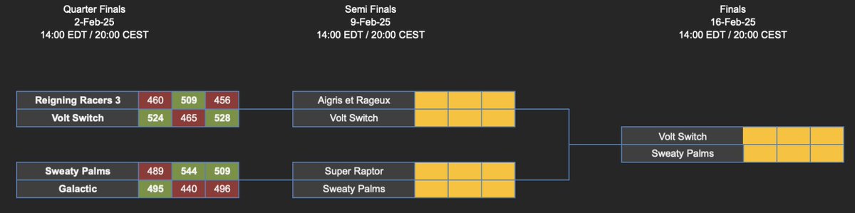 Knights of Wheels tweet media