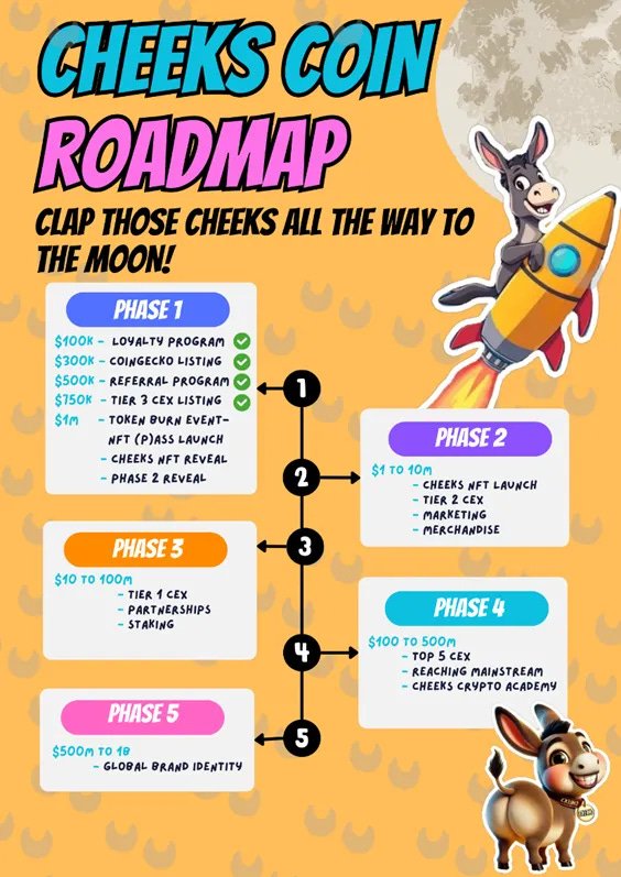 MovableYOLO's tweet photo. @jeremybtc Rise and shine—it’s Monday, and we’re kicking off the week with some BIG things on the horizon! 👀 Stay tuned because we’ve got some major announcements 🍑🤩🍑🤩🍑🤩

My cheeks Coin Referral code: https://t.co/3317kDsz0g?…

#CheeksCoin #HODLMYASS #CryptoMonday #BigNewsComing https://t.co/QOdrAwYrY4