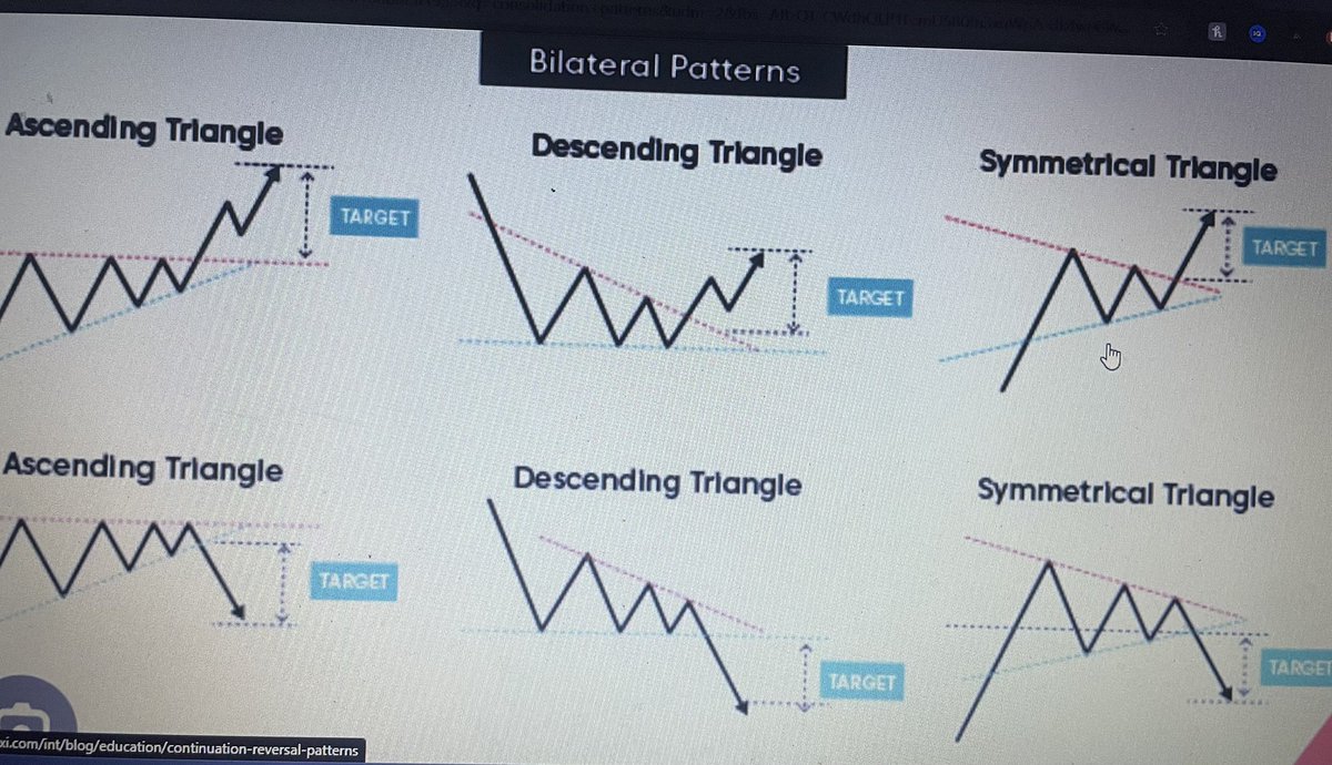 DayLifeMike's tweet photo. Don’t Forget to do yall technicals on BTC/USD 

Day TimeFrame: Ascending Triangle 
*** Suggest: Enter trades on 2hr N 4hr https://t.co/GvBrqkGRWo