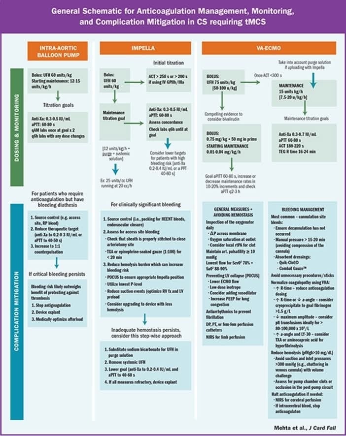 The Heart (@zheart11768530) on Twitter photo 🔴Anticoagulation Medications, Monitoring, and Outcomes in Patients with Cardiogenic Shock Requiring Temporary MCS⤵️ #2024Review <a href="/JCardFail/">Journal of Cardiac Failure</a>
🔹onlinejcf.com/article/S1071-…
#echofirst #CardioX #Cardiology #FOAMed #MedEd #medstudent #paramedic #Cardiology #CardioEd #ECG 🔴Anticoagulation Medications, Monitoring, and Outcomes in Patients with Cardiogenic Shock Requiring Temporary MCS⤵️ #2024Review <a href="/JCardFail/">Journal of Cardiac Failure</a>
🔹onlinejcf.com/article/S1071-…
#echofirst #CardioX #Cardiology #FOAMed #MedEd #medstudent #paramedic #Cardiology #CardioEd #ECG