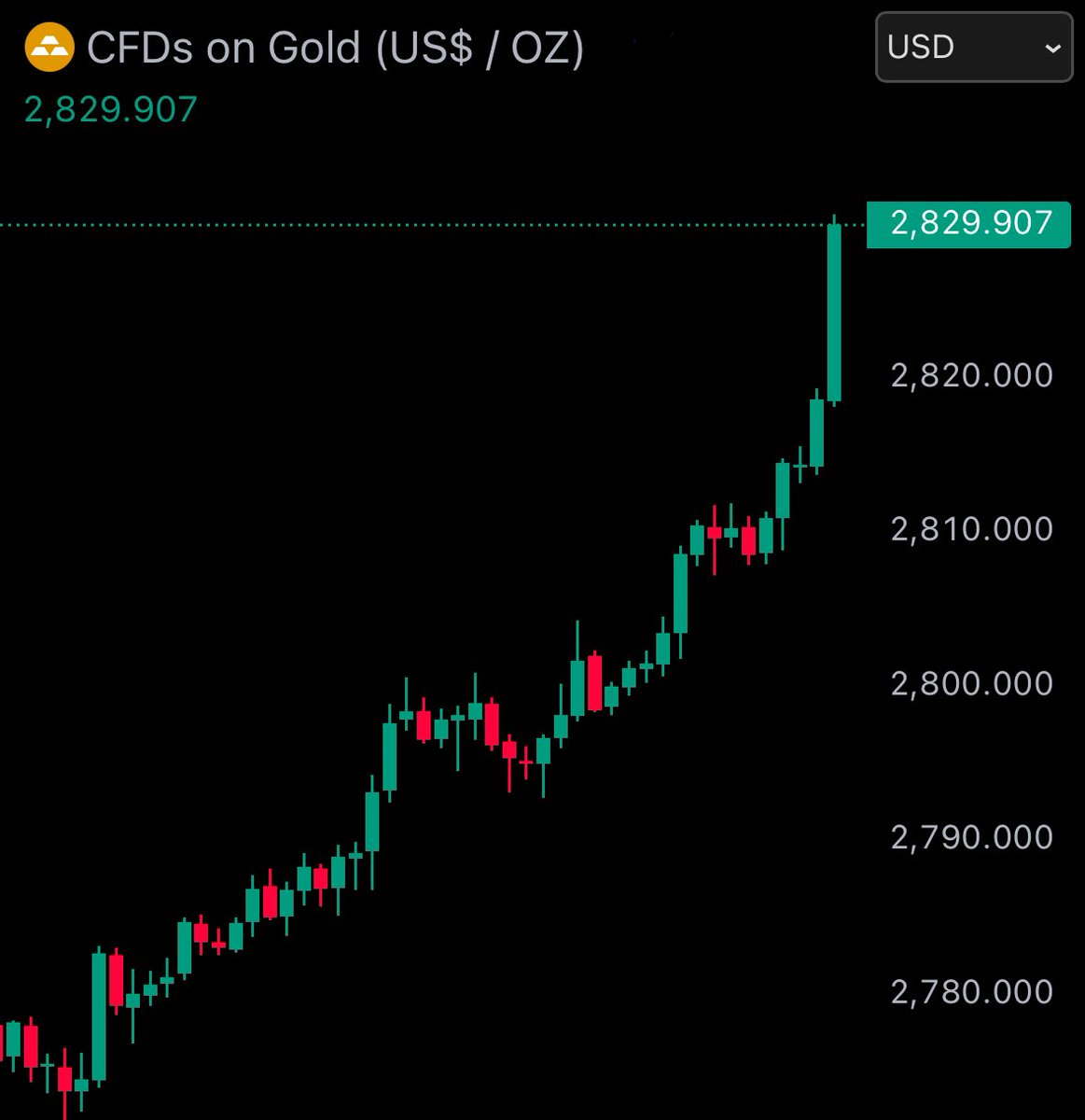 tododecripto.eth tweet media