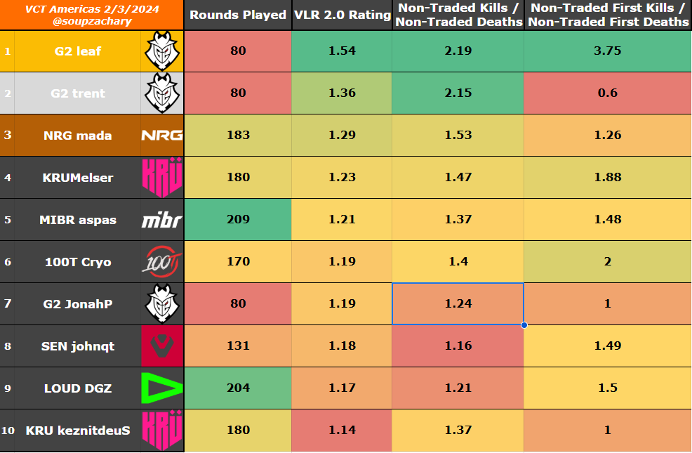 Zachary Lewis tweet media