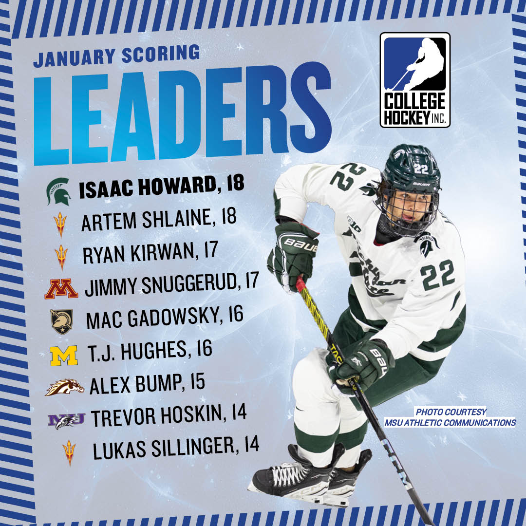 College Hockey Inc. tweet media