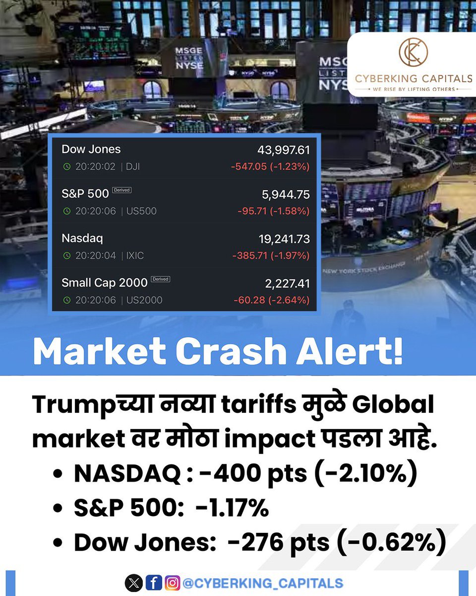 cyberkingck's tweet photo. Market Crash Alert! 
Trumpच्या नव्या tariffs मुळे Global market वर मोठा impact पडला आहे. #stockmarket #stockmarketindia #cyberkingcapital #intradaytrading #stocktrading https://t.co/daK40dJQGZ