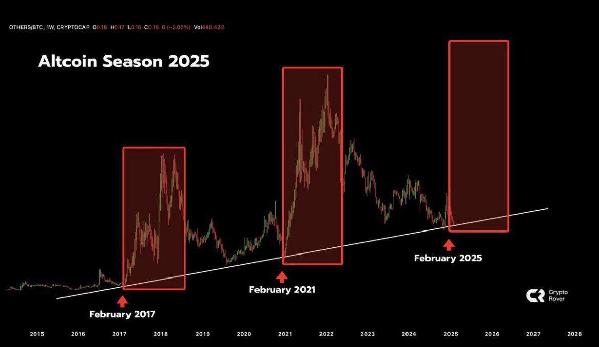 Steve3quitas's tweet photo. ima just put this here and pray...to the lord fishnu of course $SCF https://t.co/HF5qAgaHGP
