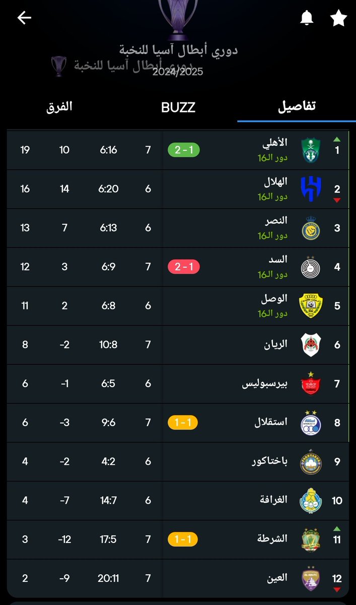 bndr99916's tweet photo. #الاهلي_السد ايوه تقول العين بطل اسيا هاه 🤣👏
البطل لابد ان يبقى بطل ماهو سنه فوق وسنتين تحت لاكن فاقدين المساعدات اللي صارت وحققتو اللقب باعجوبه يامدفدف 🤣🫵 https://t.co/aaPQhVTiMb