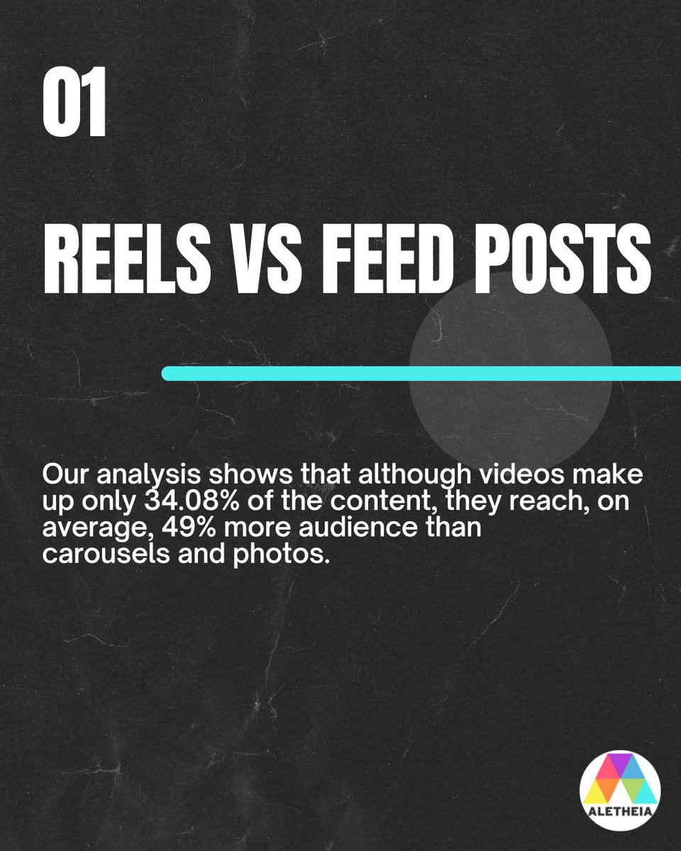 DigitalAletheia's tweet photo. Want to level up your social media game? 📱✨
Here are some tips to follow!

#AletheiaDigitalMedia #ADM #SocialMediaTips #ContentCreation #EngageAndGrow" https://t.co/ga34wqz6XF