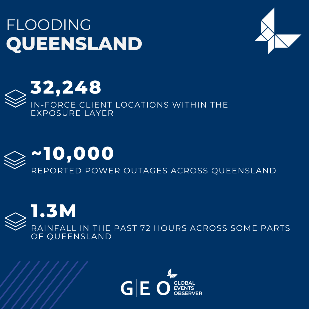 McKenzie_Int's tweet photo. The MIS team have made early assessments of the major flooding in Queensland, Australia.

To inform clients how their relevant portfolios in Queensland may be at risk of being affected, the team have produced an initial Exposure Layer on GEO, depicting potentially flooded areas. https://t.co/symEgXVw9R