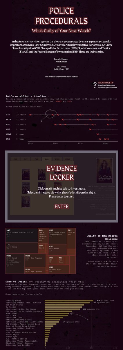 thisisjanek's tweet photo. 🚨Super proud and excited to share my Iron Viz: Student Edition 2025 entry! My #DataPlusTV viz focuses on cop show franchises 👮🚓. Which show is guilty of your next watch⁉️

Check it out at the link below!

🔗: https://t.co/GqdxScpkkO https://t.co/bAE5V8cfYJ