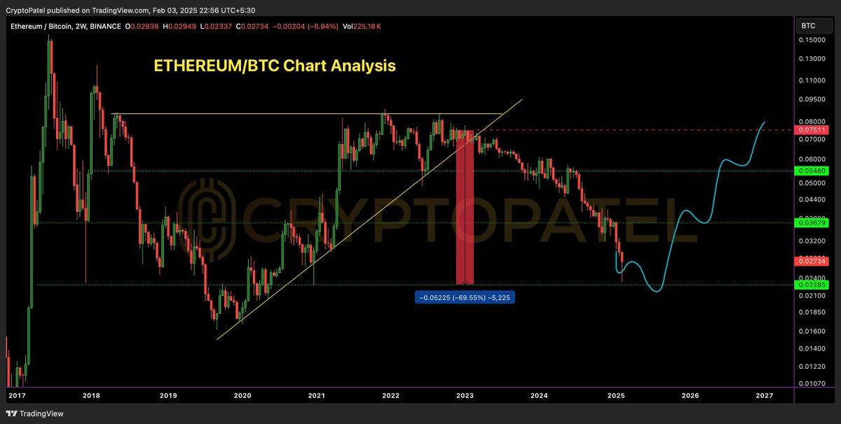 Crypto Patel tweet media