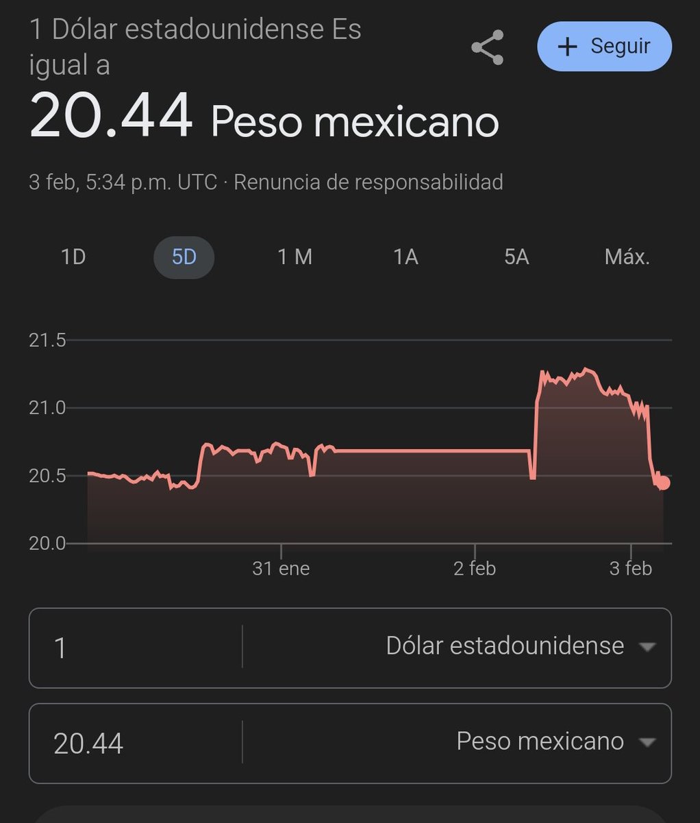 El_Russo's tweet photo. @FelixMemelord Tu gráfica en milésimas de dólar jaja, hubo una variación del 5% y ya se recuperó. Hoy el peso mexicano es una moneda que resiste este tipo de tensiones. https://t.co/UKSNMyDuBk