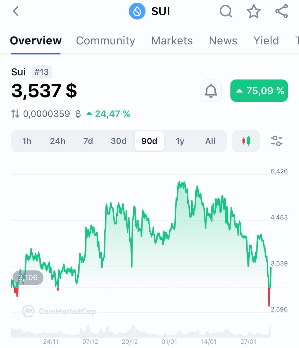 Milos HundredX tweet media