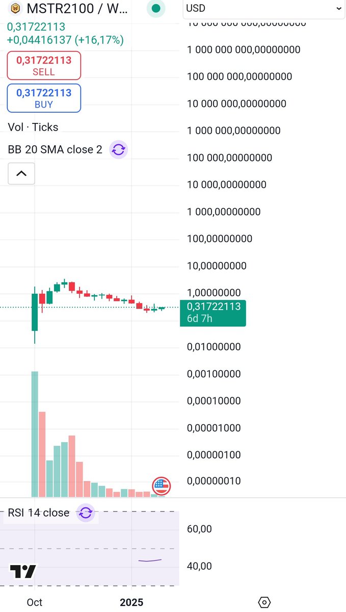 brams (@simogravano) on Twitter photo #MSTR2100
Next leg will be epic!
There is no second best.
$mstr #saylor
<a href="/MSTR2100/">MSTR2100 (Parody) 🟧</a> #MSTR2100
Next leg will be epic!
There is no second best.
$mstr #saylor
<a href="/MSTR2100/">MSTR2100 (Parody) 🟧</a>