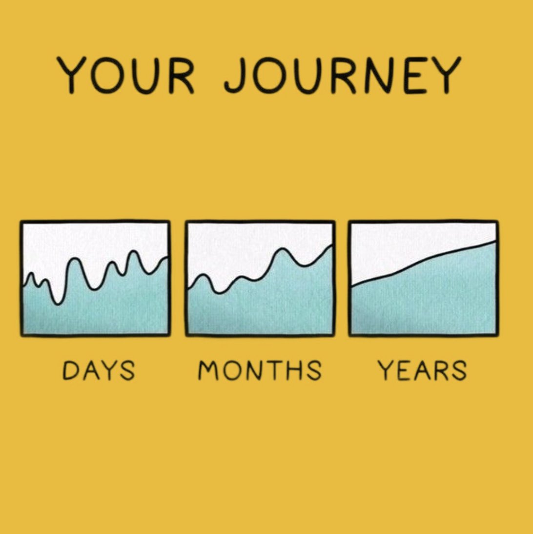 BinanceAngels's tweet photo. Stay focused, progress is inevitable. https://t.co/5nWVClx4JX