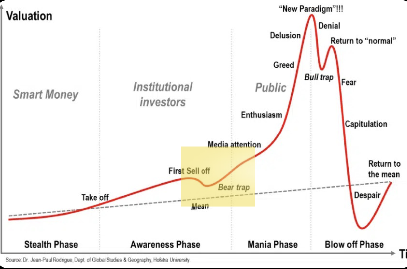 tokenised_'s tweet photo. 🚨 HUGE BEAR TRAP🚨

It happened in 2017, 2021 and now in 2025. Every bull market has a shakeout before sending it.

Right now, fear is taking over. Weak hands are selling.

Meanwhile, the ones who know the game are loading up! https://t.co/2tUsniOFJK