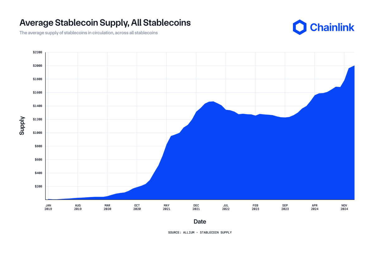 Chainlink tweet media