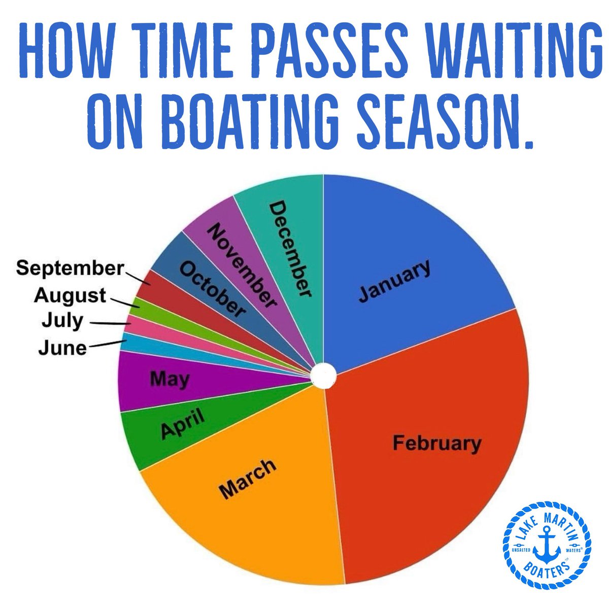 BoatLakeMartin's tweet photo. Hurry up summer!!! https://t.co/H7jXV65eDj