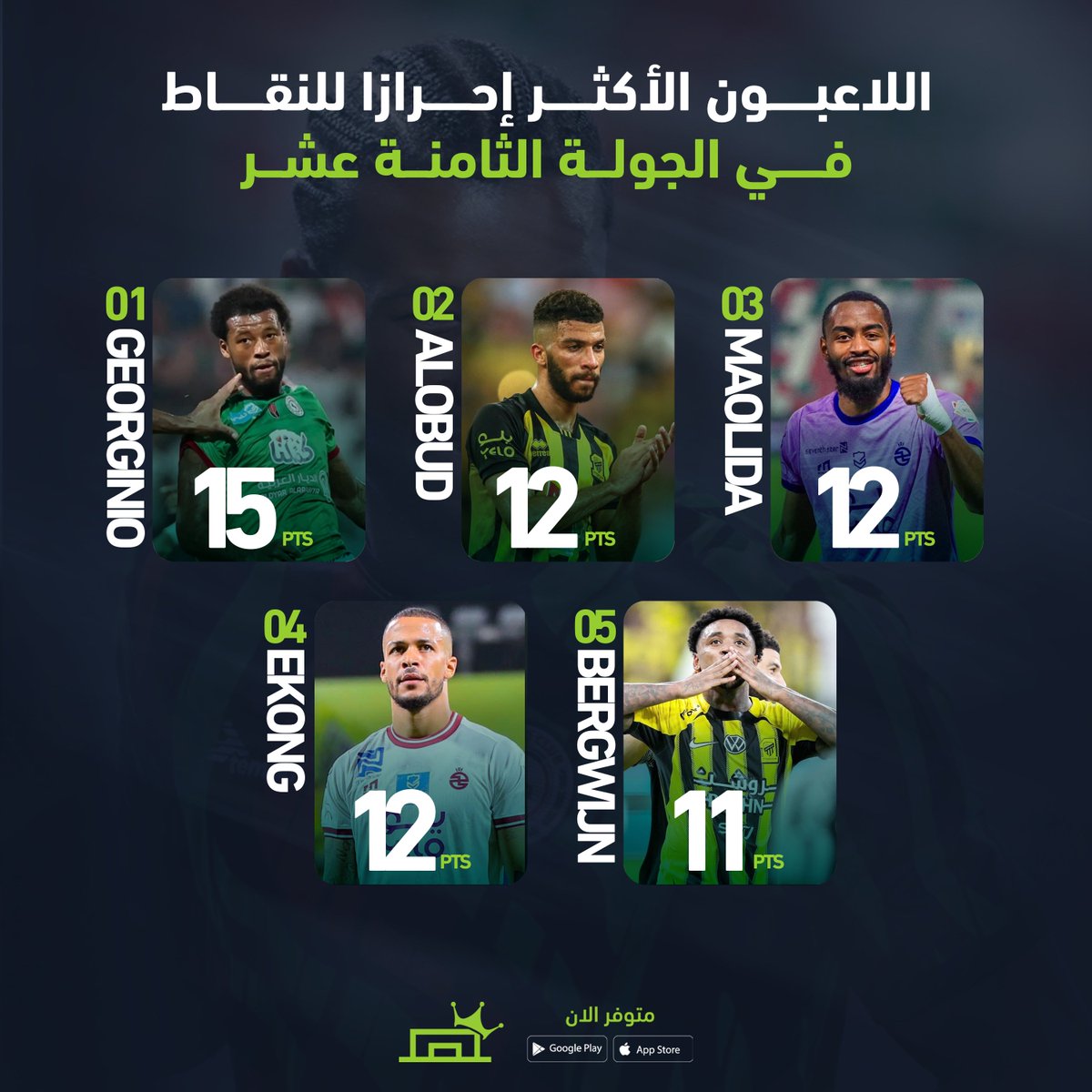 haddaf's tweet photo. اللاعبون الأكثر إحرازًا للنقاط في الجولة الثامنة عشر! 🔥⚽ تألق ملحوظ في الأداء وحصد النقاط! 💪 #دوري_روشن #فانتسي_هداف https://t.co/UfDgKQAIWl