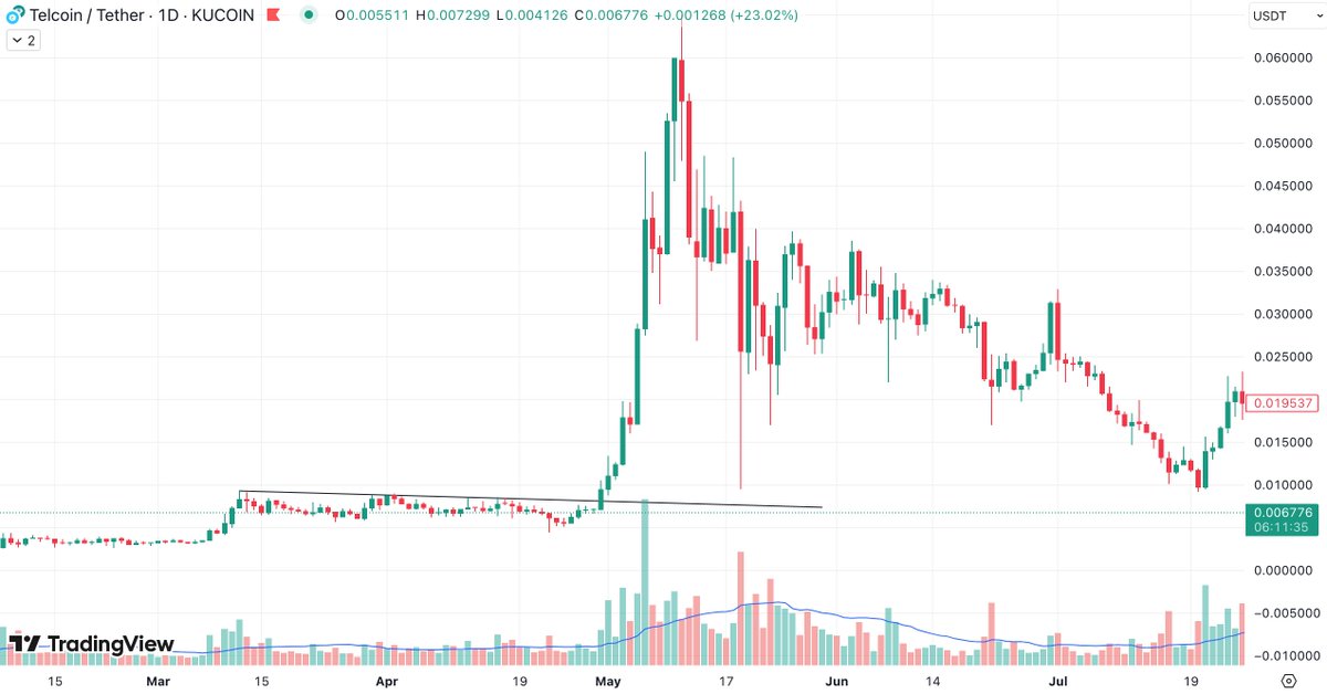ParCrypto (6,6) tweet media