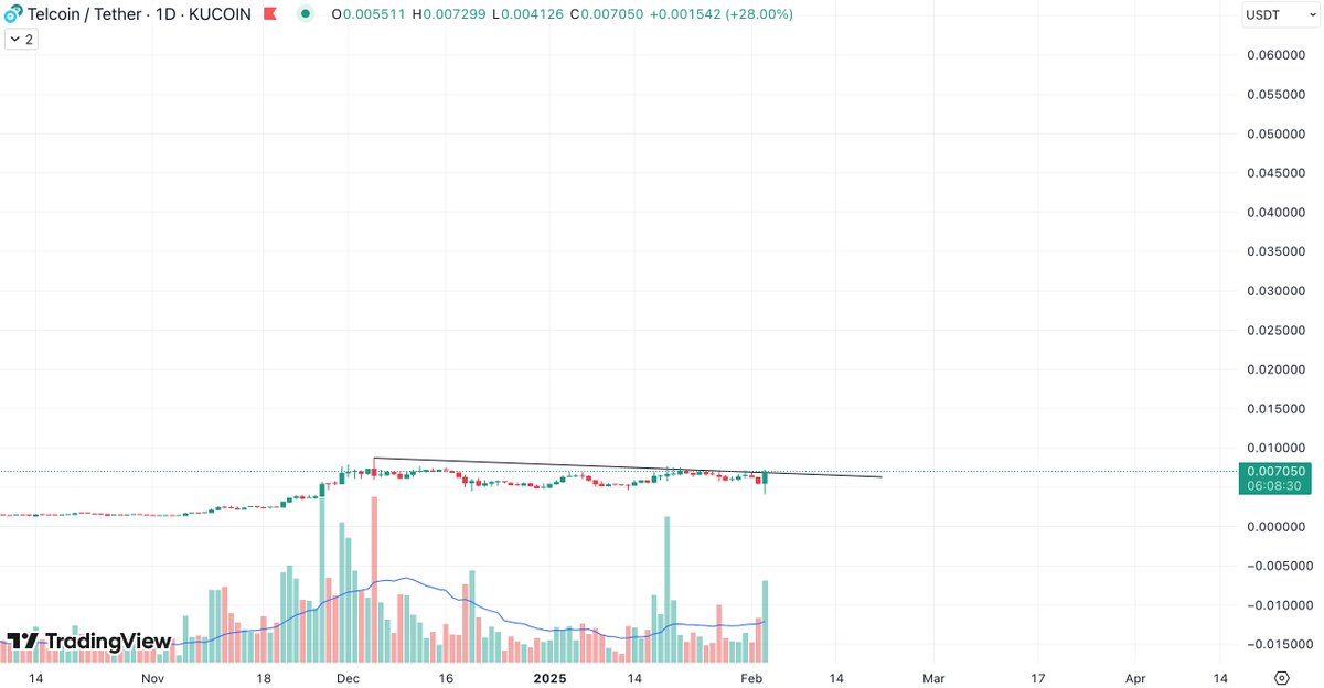 ParCrypto (6,6) tweet media