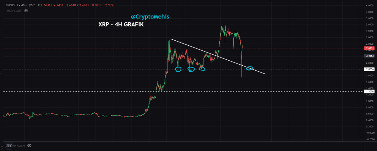 CryptoMehis's tweet photo. #XRP için ileri görüşlü tahminimiz ve yaklaşık olarak geleceği görme...

%25 Karımızı aldık Allah bereket versin. #Griffain işlemi için dönüş başladığı için giriş seviyelerinden stop olunabilir.
.
.
.
.
.
#Crypto #Mexc #Vadeli #Bybit https://t.co/Zu0rLSn3Jg