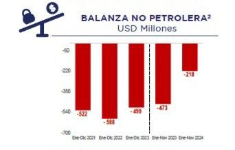 Daniel Noboa Azin tweet media