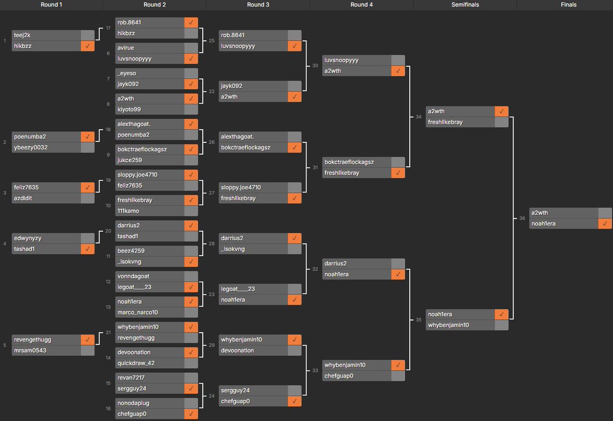 Congratulations to the 1st Place Winner <a href="/FuzzyPeach25/">noah !</a> winning The $50 Madden25 Tourney hosted in the BaneSquad's Gaming Discord #Madden25 #FreeEntry #GamingCommunity #BaneSquad 

discord.gg/Mj5HWaaK