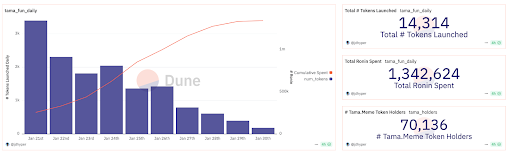 kahunahq's tweet image. ⚔️ The Ronin Push ⚔️

@Ronin_Network journey from a gaming-focused chain to a comprehensive Web3 ecosystem showcases a masterclass in strategic evolution. While maintaining its core gaming identity, the network has made two significant moves at the start of this year which give…