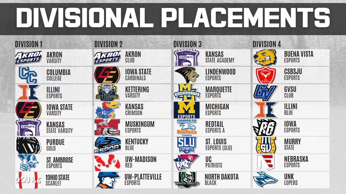 MidwestR6 (@midwestr6) on Twitter photo These teams are HUNGRY for a championship! π
Introducing your DIVISIONS 1-4 teams!
Welcome, all new programs to the #MWR6 family
<a href="/CollegeENews/">College Esports News π₯</a> These teams are HUNGRY for a championship! π
Introducing your DIVISIONS 1-4 teams!
Welcome, all new programs to the #MWR6 family
<a href="/CollegeENews/">College Esports News π₯</a>
