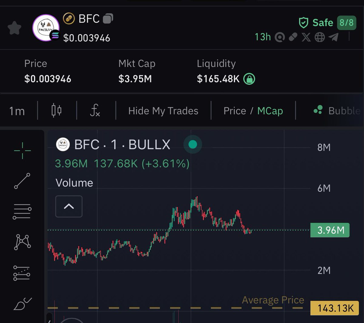 Green even on red day. Ya feel me :/ $BFC
