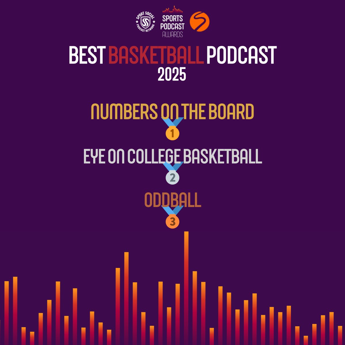 Blue Duck Media (@blueduckmedia) on Twitter photo Oddball is bringing home the Bronze! π₯π₯π₯
Thank you to everyone who voted <a href="/oddballhoops/">Oddball w/ Amin Elhassan and Izzy Gutierrez</a> the best basketball podcast in the Sports Podcast Awards! Oddball is bringing home the Bronze! π₯π₯π₯
Thank you to everyone who voted <a href="/oddballhoops/">Oddball w/ Amin Elhassan and Izzy Gutierrez</a> the best basketball podcast in the Sports Podcast Awards!