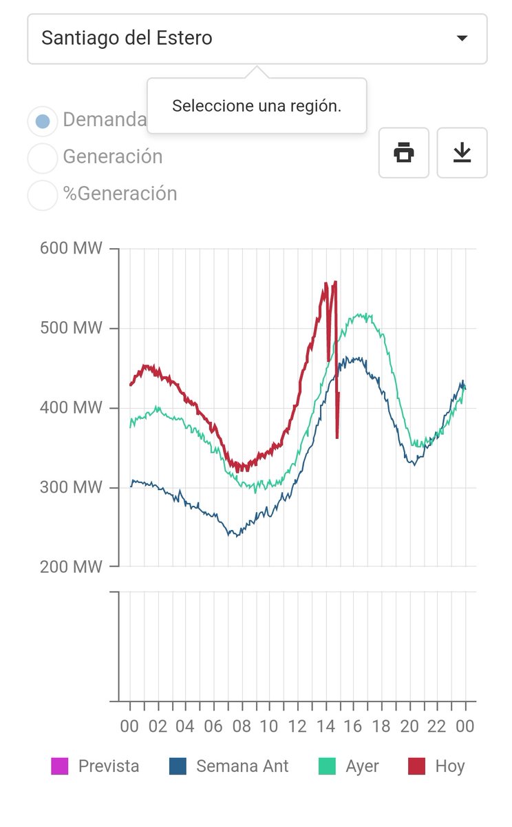 SantiagoSpaltro's tweet photo. AHORA: gran parte del norte del país sin luz

Apagón en Córdoba, La Rioja, Catamarca, Santiago del Estero, Formosa, Corrientes, Chaco y Formosa https://t.co/6nf9FHmkjC