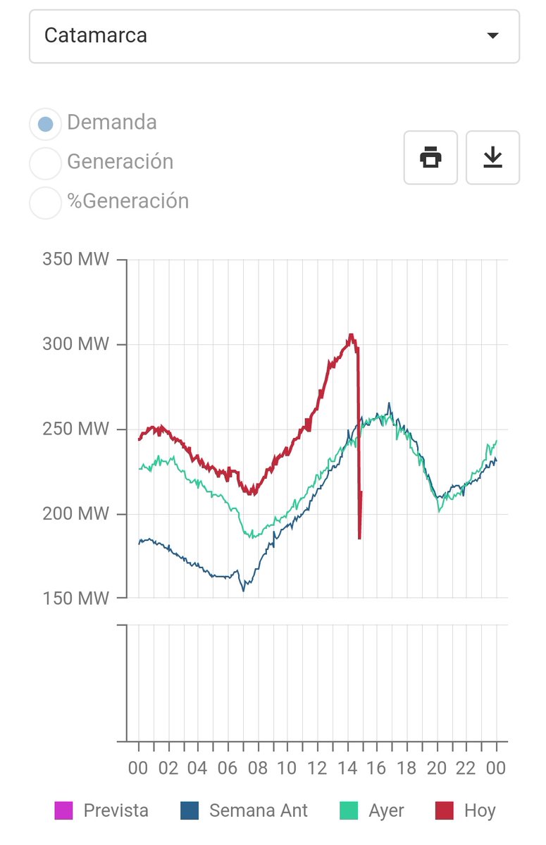 AHORA: gran parte del norte del país sin luz

Apagón en Córdoba, La Rioja, Catamarca, Santiago del Estero, Formosa, Corrientes, Chaco y Formosa