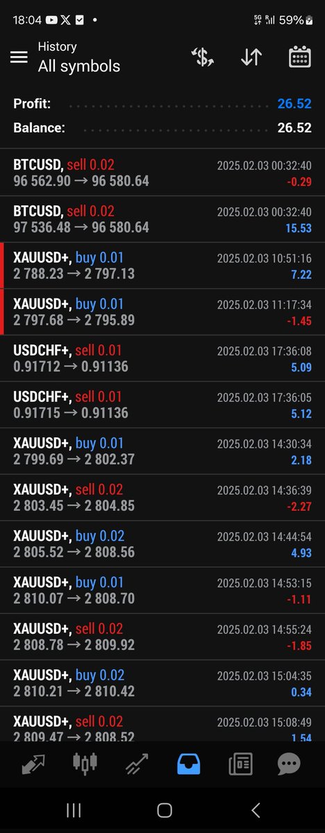 Day 6: £26.52

Had a decent day today, I jave a very small account and learning to trade with smaller lots, listened to the signals and looked at the market as a whole. Obviously still trying to figure it all out but smaller lots and less risk is the way to go.