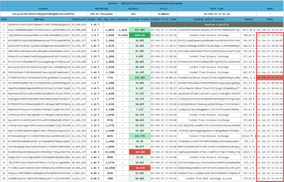 Crypto Analyst tweet media