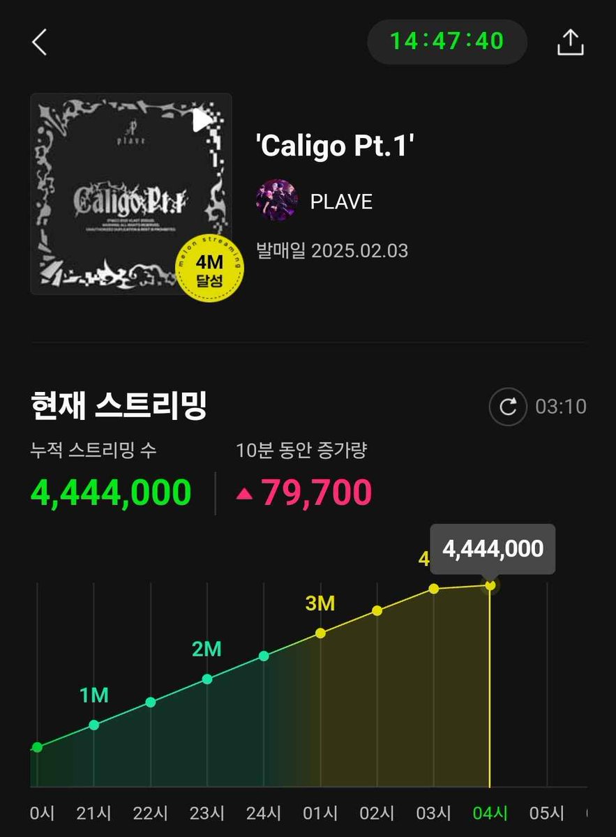 플레이브 음원총공팀 tweet media