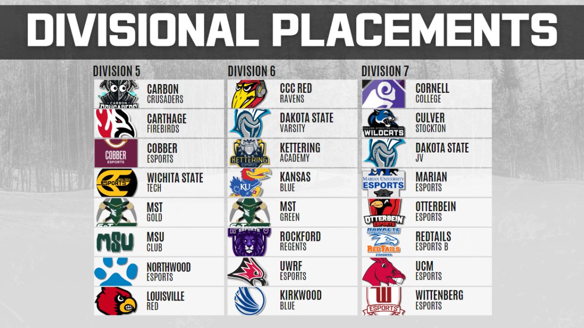 MidwestR6's tweet photo. Expect the Unexpected 🔥

DIVISIONS 5-7 are here to COMPETE for the crown 👑 
ANYTHING is possible!

Who will come out victorious? https://t.co/cQaG48BxK3