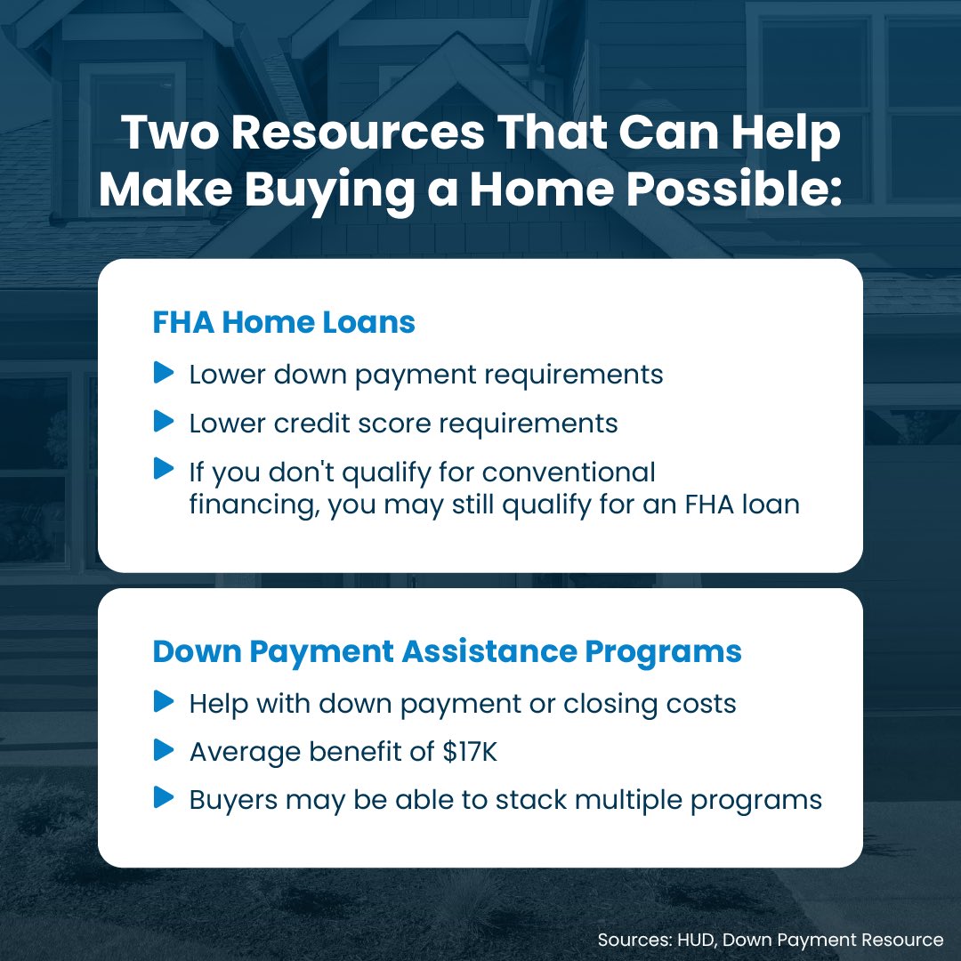 Buying your first home may feel out of reach in today’s market. But it is still possible if you have the right team of pros and the right resources on your side. 

And here’s a good place to start.
Connect with a local agent and a trusted lender. Then, ask about FHA home loans
