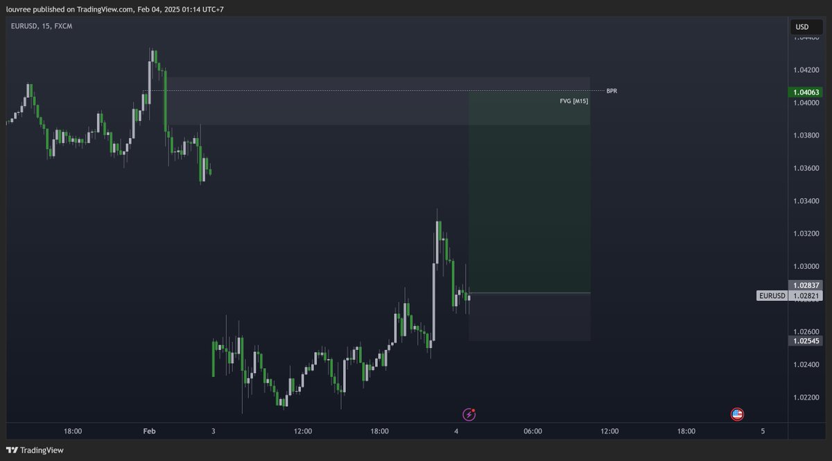 louvreCT's tweet photo. #EURUSD,  M15 TF https://t.co/IfFcfQdY6D