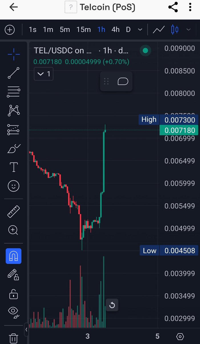 $TEL is the FIRST digitally chartered BANK in the US.   I Dont think you know how big this is..   Meme coins are fun but don't let them distract you from Generational Wealth! $TEL $XRP $ETH $BTC