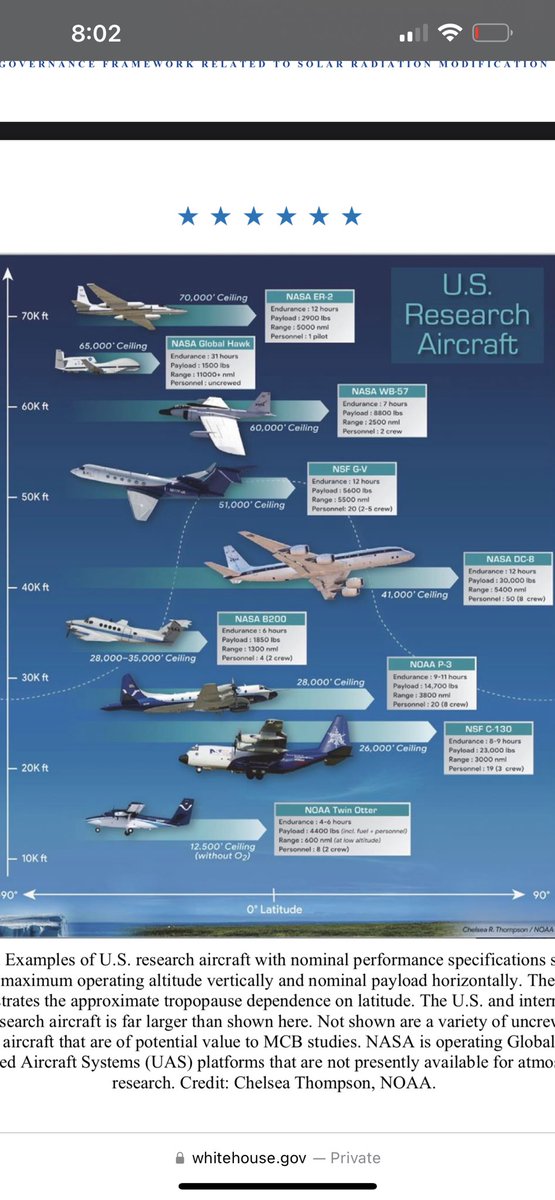 CryptoTheOnly's tweet image. 🚨As citizens how are we allowing #chemtrails #geoengineering #solarradiationmodification to continue to happen? This should be an executive order 

Metals, chemicals, etc are raining down on us day and night 

Everyone is sick , cough , bronchitis, pneumonia , cancers and so on