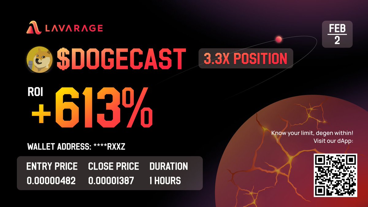 Lavaragexyz's tweet image. 🚀 Huge shoutout to the talented Lavanaut 👨‍🚀 behind this earth-shattering win! 🌋✨💡 Just achieved a lava-tastic 613% ROI with a 3.3X position on #DOGECAST @DOGECAST_USA 📈

👉🏻 Trade now: app.lavarage.xyz/?utm_source=X&amp;amp;…
✅ CA: ChHAfQsUznqUpvFSNQsu42KsRr1t3ct56fBigVSHpump

Ready to
