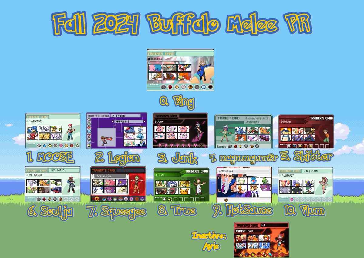 plumssbm's tweet image. Well, here it is!
Congratulations to everyone who made the Fall 2024 Buffalo Melee PR!!

0.@daiarzola 
1. MOOSE
2.@Richar14987839 d
3.Jank
4. magnumgunn3r 
5. @SkitterSsbm 
6. @JamesGSchroeder 
7. @Squeegee_Smash 
8. @TrueSSBM 
9. @HotsauceSmash 
10. 716| Plum
Hm. @Avie427