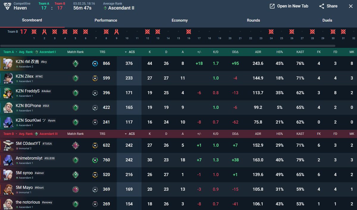 enemies voted the draw:(